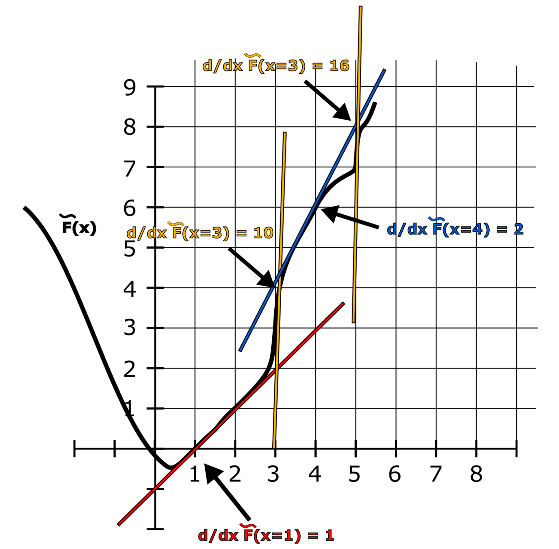 Integer gradient descent illustration